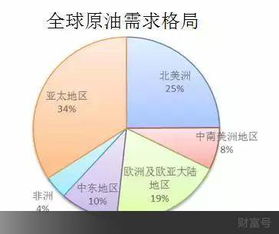 穷人的燕窝消费指南：价格、营养与性价比分析