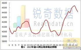 穷人的燕窝消费指南：价格、营养与性价比分析