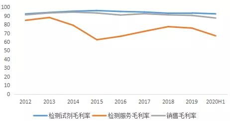 深度解析：燕窝干度92%的含义与品质影响