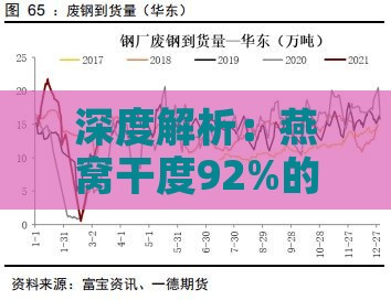 深度解析：燕窝干度92%的含义与品质影响