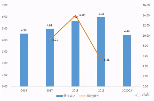 深度解析：燕窝干度92%的含义与品质影响