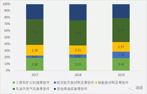 深度解析：燕窝干度92%的含义与品质影响