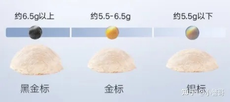 燕窝干度92好吗：比较燕窝干度90、95、98的差异与影响折叠性能的计算方法