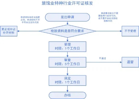 燕窝销售必备：详解办理燕窝经营许可证全攻略