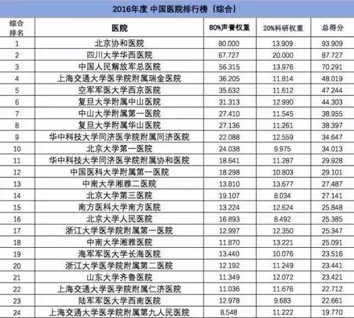 江苏燕窝：加盟大全、盘点、排行榜汇总