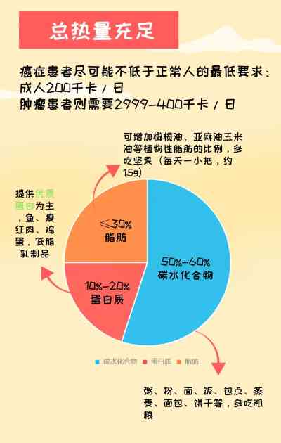 精选康复补品推荐：送病人更佳营养补给指南