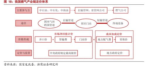 越南燕窝采购时间、收货流程与季节性供应详解