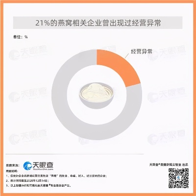 卖燕窝的人解散燕窝群及正能量群名称、举报违法与经营范围探讨