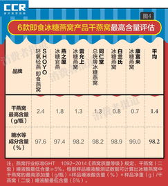 燕窝购买更佳时期与全年选购攻略：如何把握价格、品质与季节因素