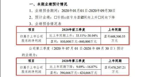 燕窝购买更佳时期与全年选购攻略：如何把握价格、品质与季节因素