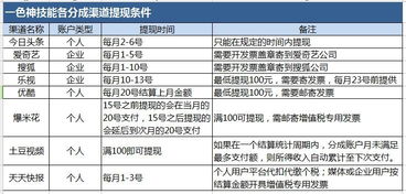 如何挑选购买燕窝的更佳地点与渠道：全面指南与推荐