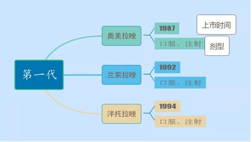 如何挑选购买燕窝的更佳地点与渠道：全面指南与推荐