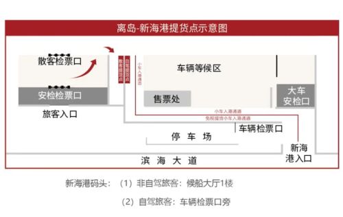 燕窝清关全过程时间解析：从进口申报到顺利提货所需时长详解