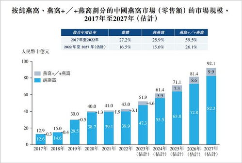 燕之屋燕窝购买指南：线上线下正规渠道一览与选购攻略