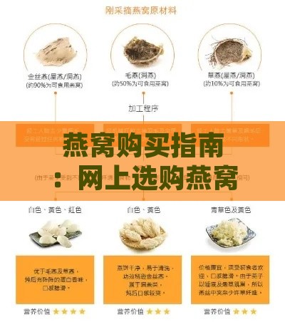 燕窝购买指南：网上选购燕窝的正确方法与食用全攻略