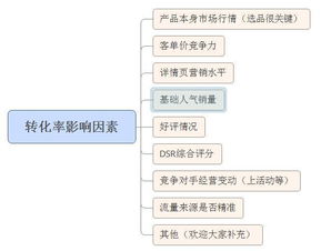 掌握燕窝网购技巧：提问燕窝卖家时应关注的12个专业问题