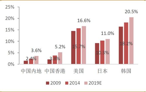 福建人在印尼燕窝市场行情及价格解析：全面揭秘当地燕窝价格与购买攻略