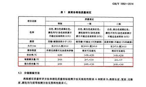 燕窝进口需要什么手续费：费用明细、税费及手续一览