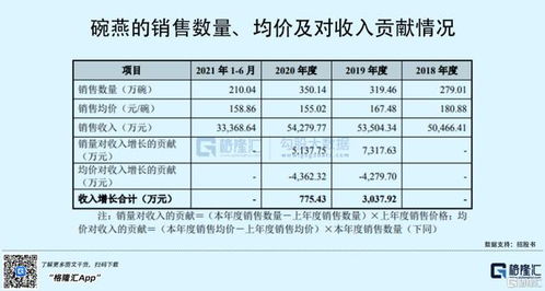 燕窝进口需要什么手续费：费用明细、税费及手续一览