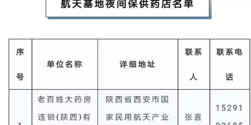 西安市卖燕窝的店在哪里：地址、进货渠道一览