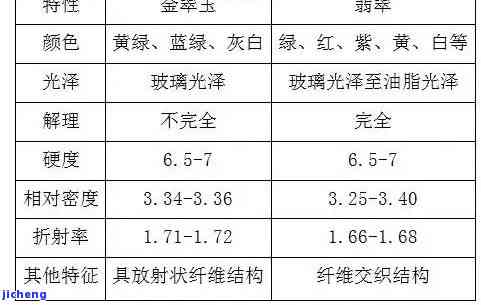 读者的全面指南：深度解析燕窝鉴定特征与真伪辨别技巧