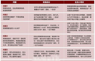 燕窝的鉴定：特征、真伪鉴别、品质判定与费用、权威机构一览