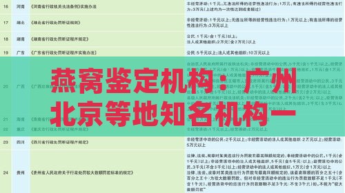 燕窝鉴定机构：广州北京等地知名机构一览及地址查询