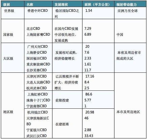 燕窝鉴定机构：广州北京等地知名机构一览及地址查询