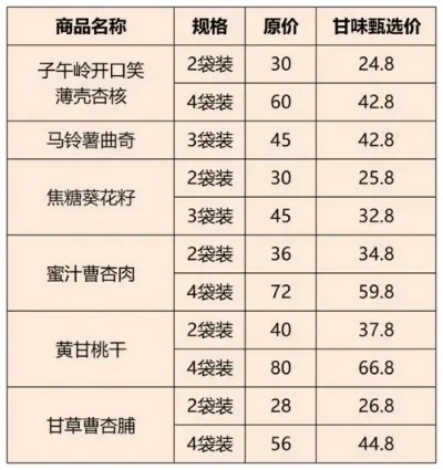 即食燕窝市场价格盘点：不同与规格的价格对比指南