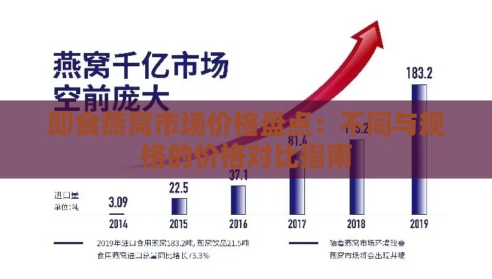 即食燕窝市场价格盘点：不同与规格的价格对比指南