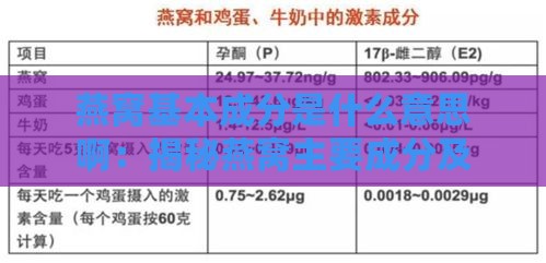 燕窝基本成分是什么意思啊：揭秘燕窝主要成分及含义