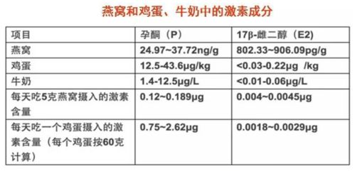 燕窝基本成分是什么意思啊：揭秘燕窝主要成分及含义