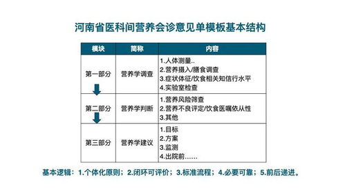 '揭秘燕窝：探究其核心成分与营养价值'