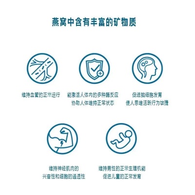 燕窝最主要成分及其具体包含的物质是什么