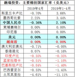 燕窝市场行情：最新燕窝价格一览，每克具体售价探究