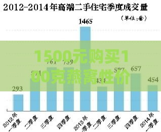 1500元购买100克燕窝性价比分析：品质、功效与市场对比指南