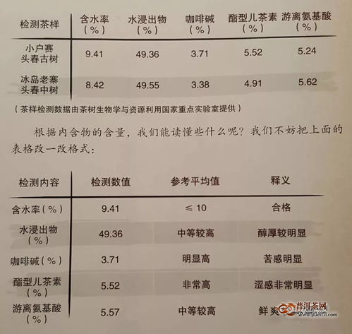 1500元购买100克燕窝性价比分析：品质、功效与市场对比指南