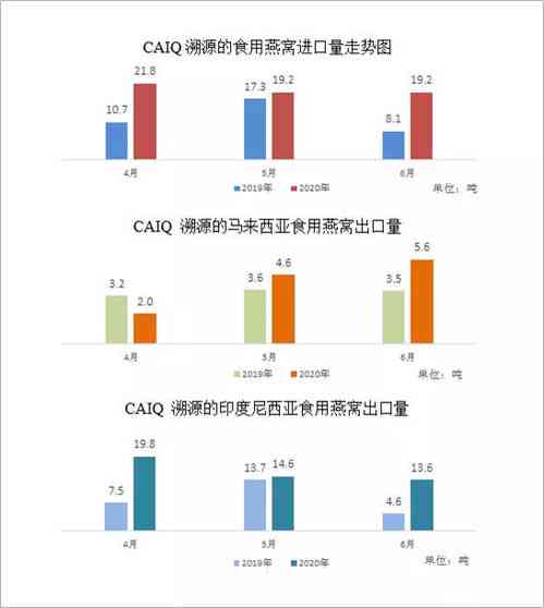 孕妇燕窝价格一览：涵盖不同、等级与产地，全面解析市场行情与选购指南