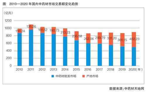 孕妇燕窝价格一览：涵盖不同、等级与产地，全面解析市场行情与选购指南