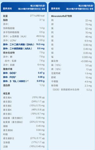 深度解析：鲜炖燕窝含量标准、成分比例与营养价值全揭秘