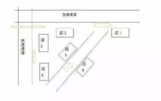 开燕窝店在什么地方开好一点：选址策略与更佳地点分析