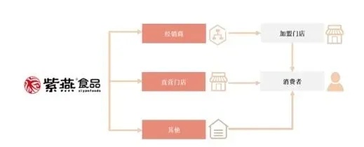 全方位指南：燕窝店进货渠道推荐与优质供应商选择攻略