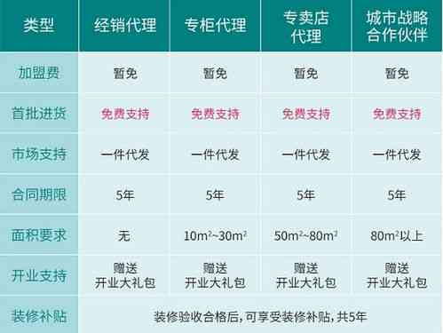 开个燕窝店投资、盈利、取名及证件办理全攻略