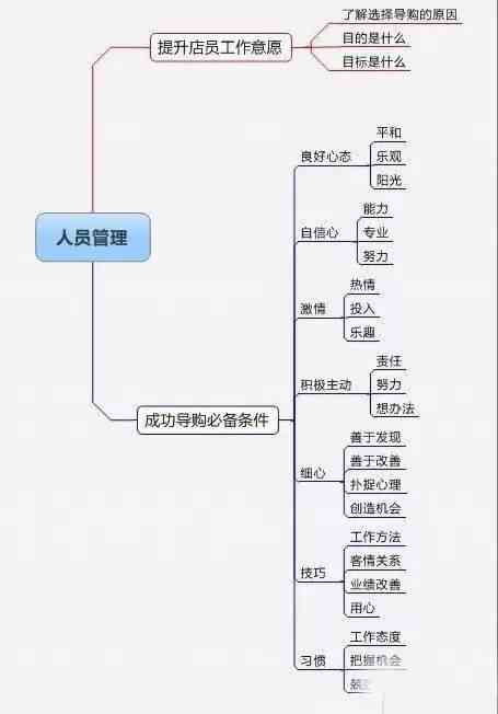 开个燕窝店投资、盈利、取名及证件办理全攻略