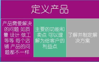 开个燕窝店投资、盈利、取名及证件办理全攻略