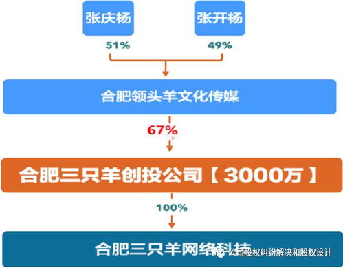 只哥燕窝财富积累攻略：投资时机与盈利预测全解析