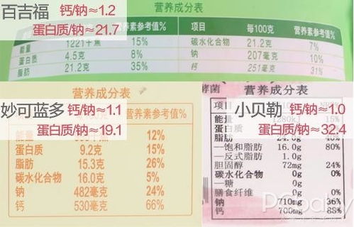 挑选送礼佳品：拜访丈母娘家必备清单