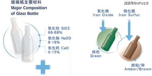 燕窝分瓶存储的奥秘：揭秘其对营养成分保护与使用的独特作用