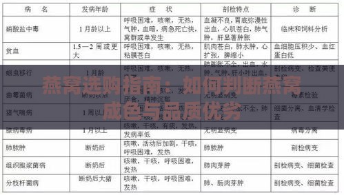 燕窝选购指南：如何判断燕窝成色与品质优劣