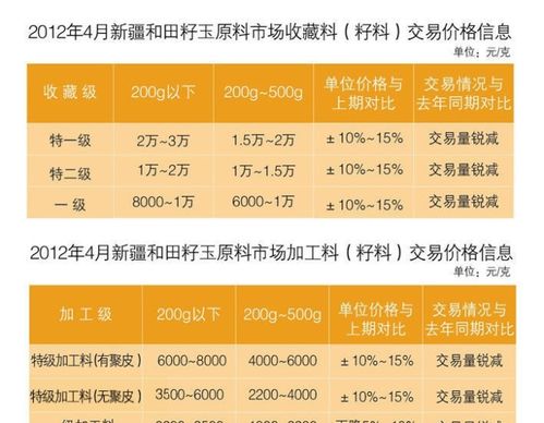 燕窝原料价格解析：全面了解市场批发与零售价格范围及影响因素